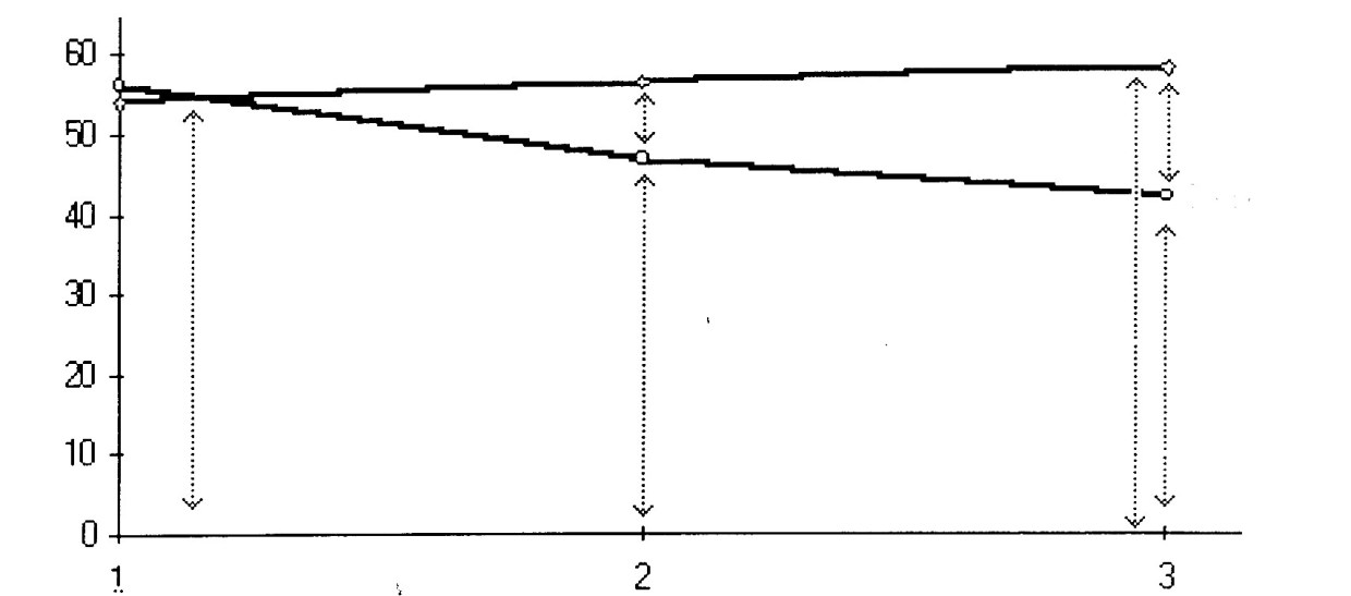Graph 2