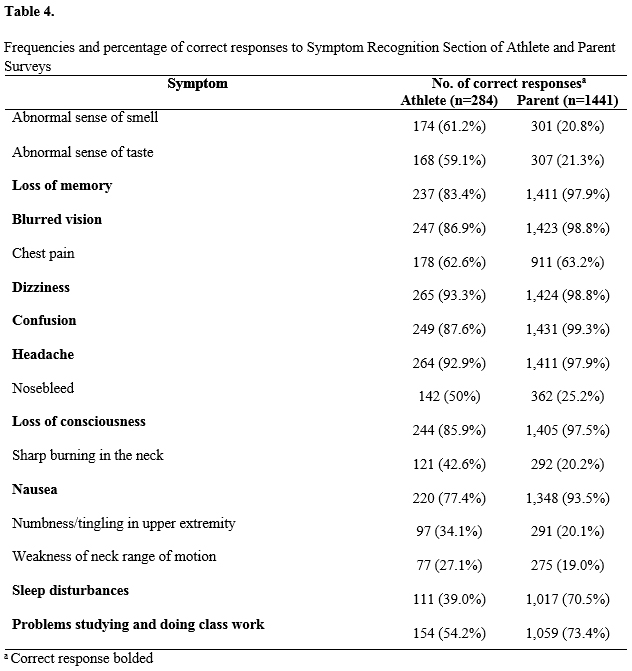 table 4