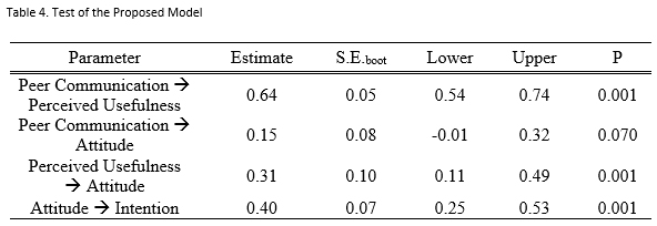 Table 4