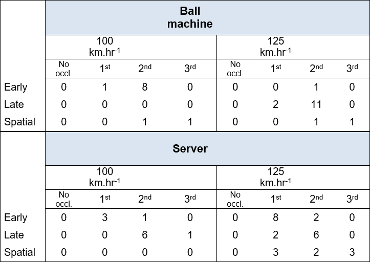 Table 1