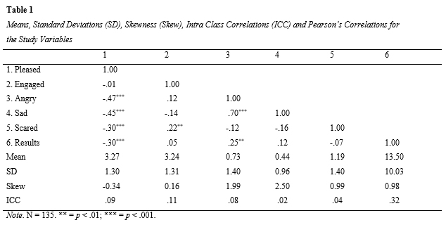Table 1