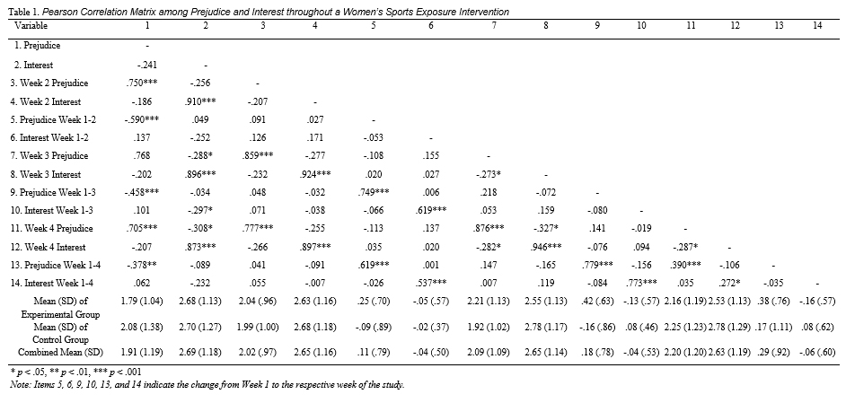 Table 1