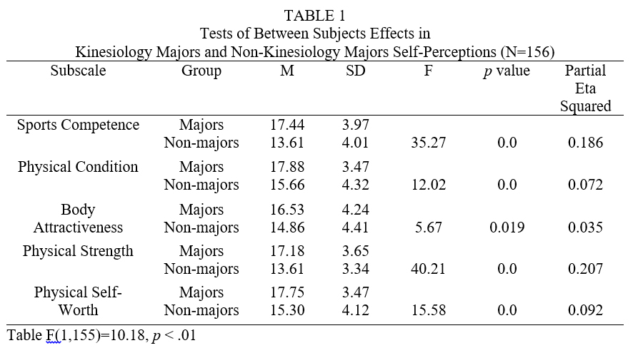 Table 1