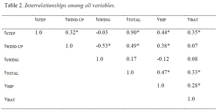 Table 2