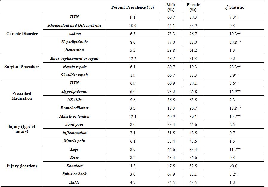 table3