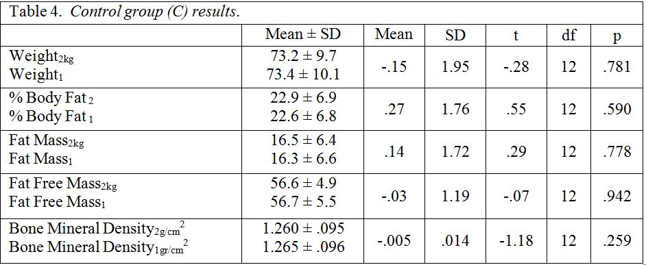 table4