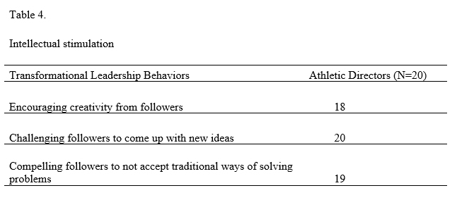 Transformational Leadership - Table 4