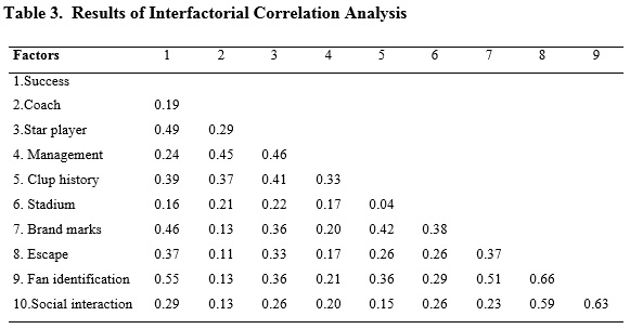 table 3