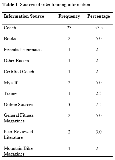 Table 1