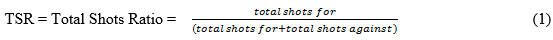 TSR Formula